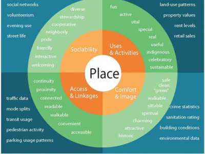 Here's a great resource