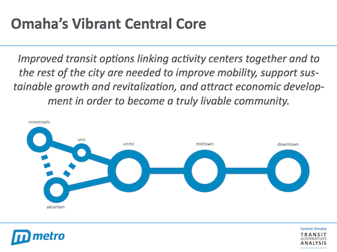 Omaha’s Vibrant Central Core