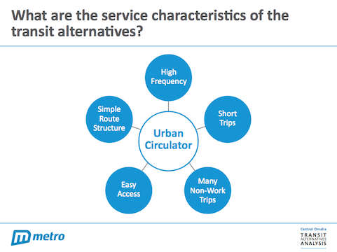 Service Characteristics of the Transit Alternatives