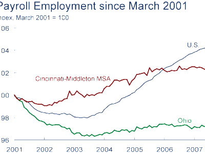 Jobs