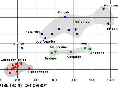 Jobs and people should be in the same place as much as possible