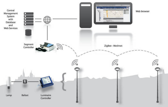 Based On Open Technologies Owlet Nightshift System Monitors Based On Open Technologies Owlet Nightshift System Monitors Controls Meteranages