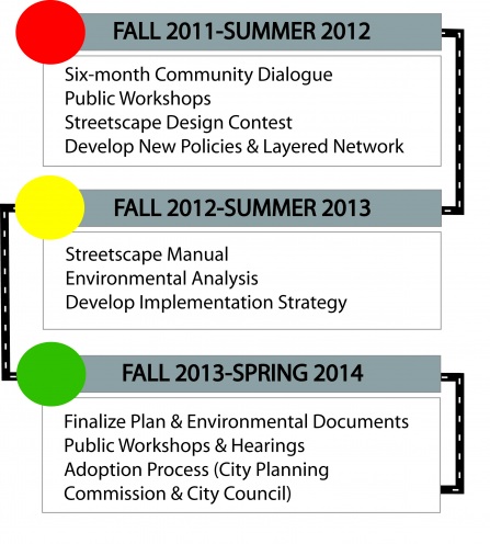 Los Angeles Mobility Element image
