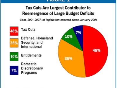 Raise taxes on the rich!