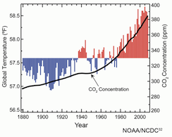 Climate Adaptation